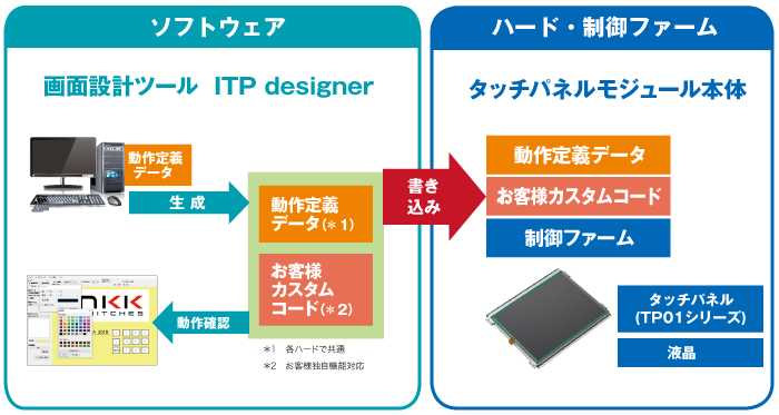 タッチパネル液晶モジュール タッチパネル 液晶 貼り合わせ タッチパネル LCD 貼り合わせ