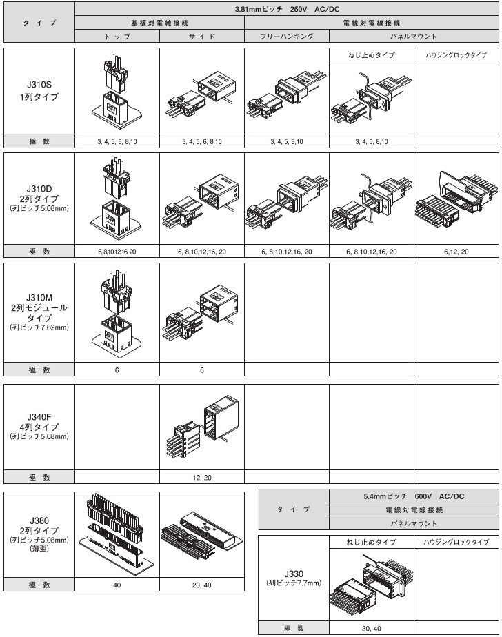 日本圧着端子製造 代理店