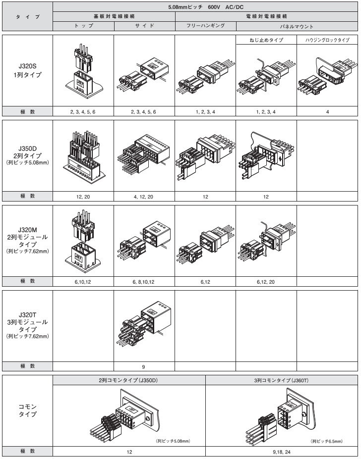 日本圧着端子製造 代理店 日本圧着端子製造 代理店