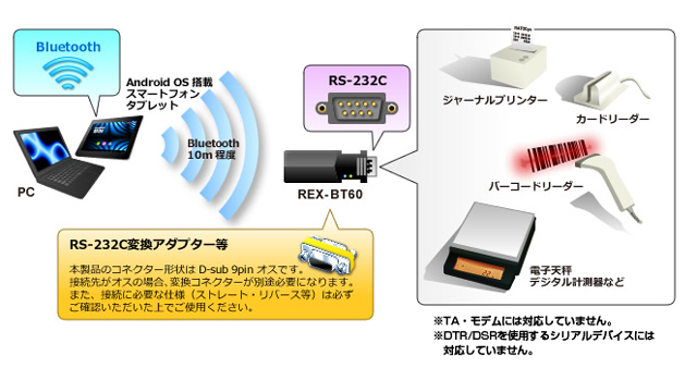 RS-232C機器の接続をBluetoothで無線化！ネットワークアダプター