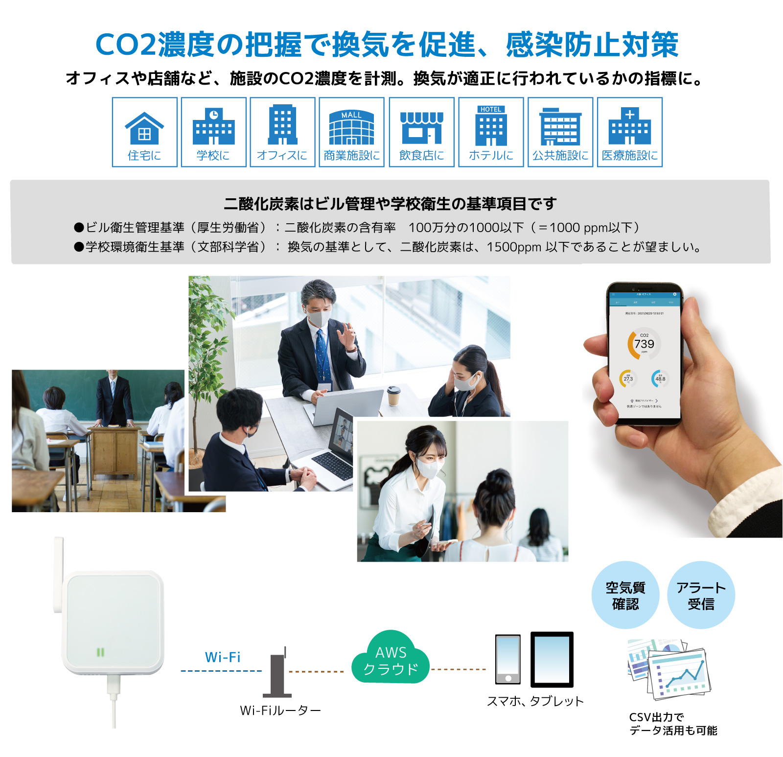 高精度CO2センサー ラトックシステム 代理店 高精度CO2センサー ラトックシステム 代理店