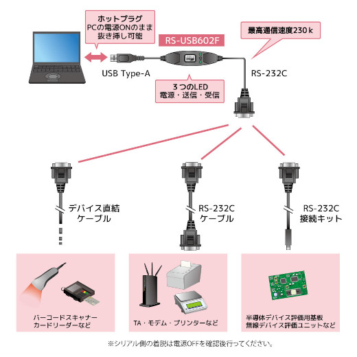 USBシリアル変換ケーブル ラトックシステム 代理店 USBシリアル変換ケーブル ラトックシステム 代理店