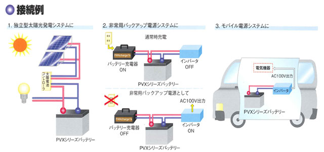 電菱　独立型システム用ディープサイクルバッテリー「SunXtender」