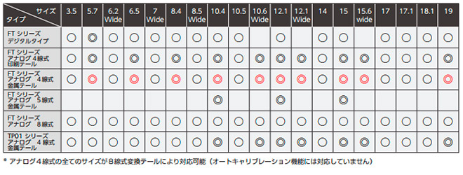 FTシリーズ仕様表