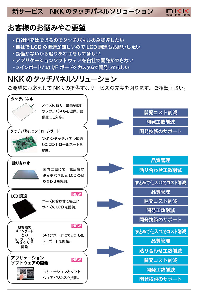 NKKのタッチパネルソリューション