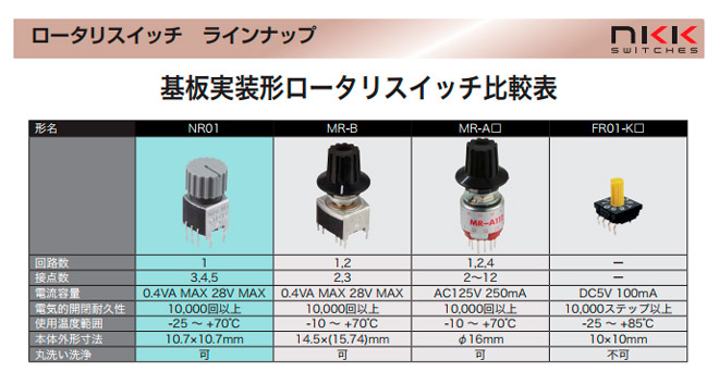 基盤実装型ロータリスイッチ比較表