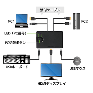 HDMIパソコン切替器 KVM ラトックシステム 代理店