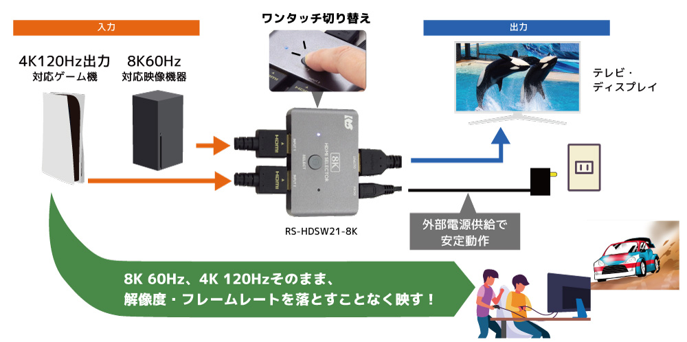 8K対応 HDMI切替器 ラトックシステム 代理店
