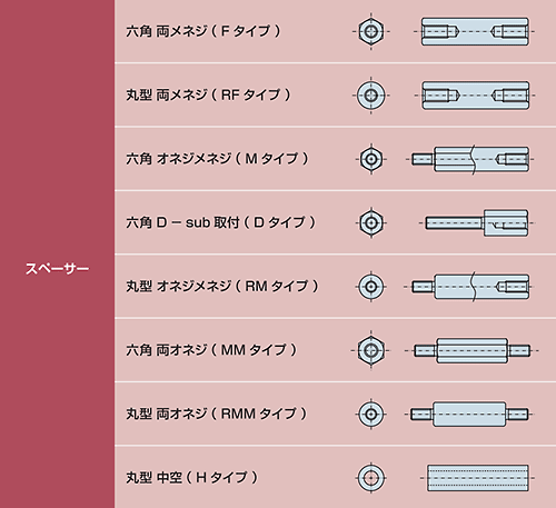 金属スペーサー 樹脂スペーサー MYG カタログ