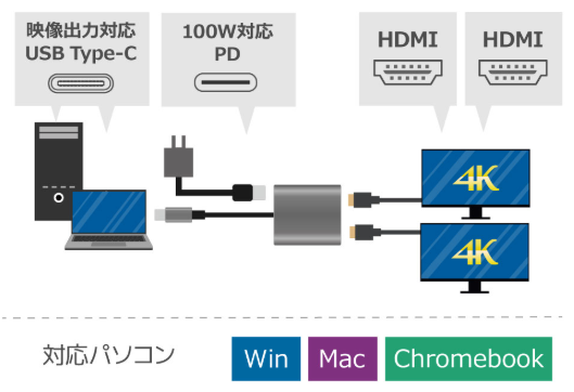 RS-UCHD2-PD USB Type-CポートからHDMIディスプレイを2台接続