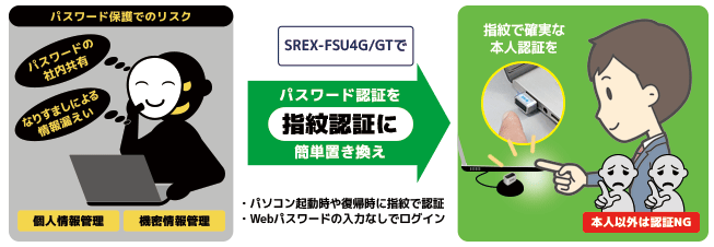 USB指紋認証リーダー ラトックシステム 代理店 USB指紋認証リーダー ラトックシステム 代理店