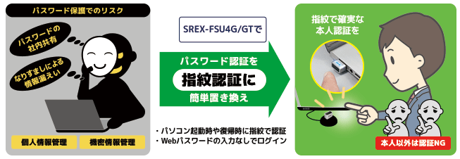 USB指紋認証リーダー ラトックシステム 代理店