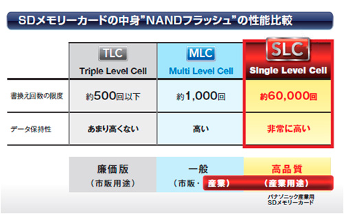 パナソニック製品比較時の参考値