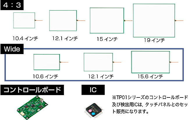 NKKスイッチズタッチパネルサイズ